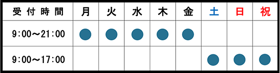 営業日